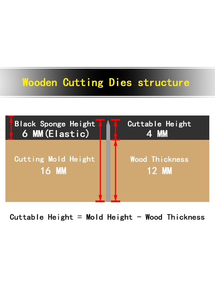 Cards and boxes Cutting dies - - Woodworking Box ulasan dan harga