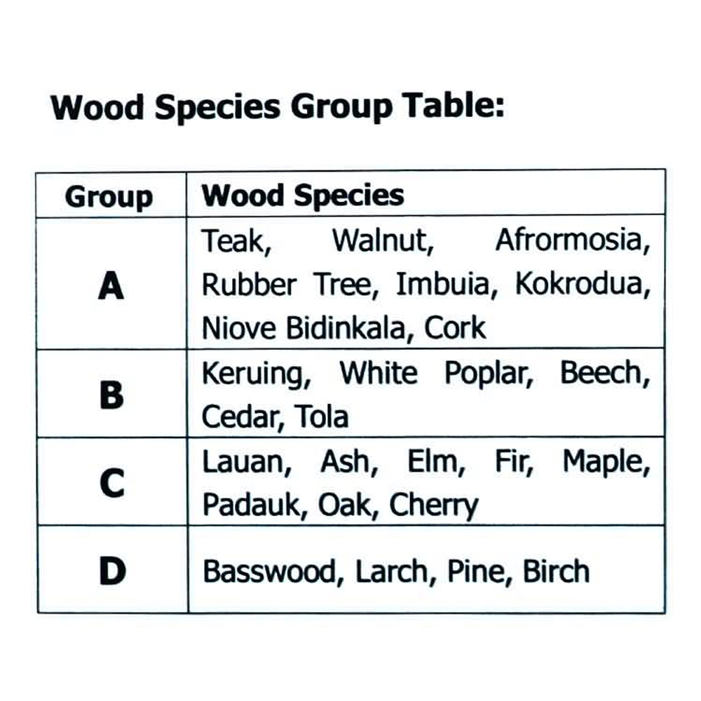 NEW Digital Wood Moisture Mete - Lumber Woodworking ulasan dan harga